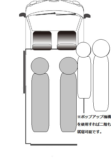 乗車図 （乗車位置）